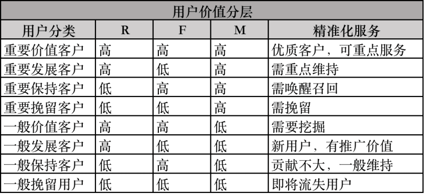 RFM模型在信貸風(fēng)控的應(yīng)用