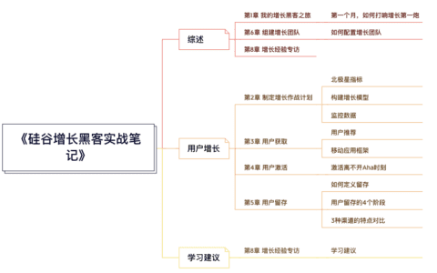 用戶增長系列：《硅谷增長黑客實(shí)戰(zhàn)筆記》