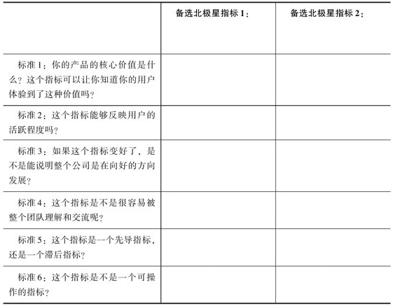 用戶增長(zhǎng)系列：《硅谷增長(zhǎng)黑客實(shí)戰(zhàn)筆記》