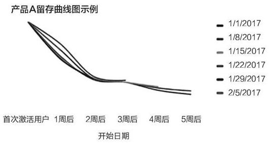 用戶增長(zhǎng)系列：《硅谷增長(zhǎng)黑客實(shí)戰(zhàn)筆記》