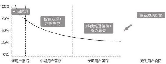 用戶增長(zhǎng)系列：《硅谷增長(zhǎng)黑客實(shí)戰(zhàn)筆記》