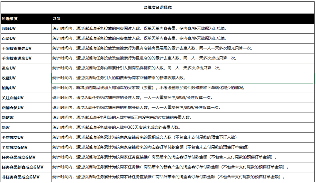 今年雙11，來小紅書追蹤你的種草ROI