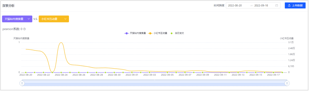 今年雙11，來小紅書追蹤你的種草ROI