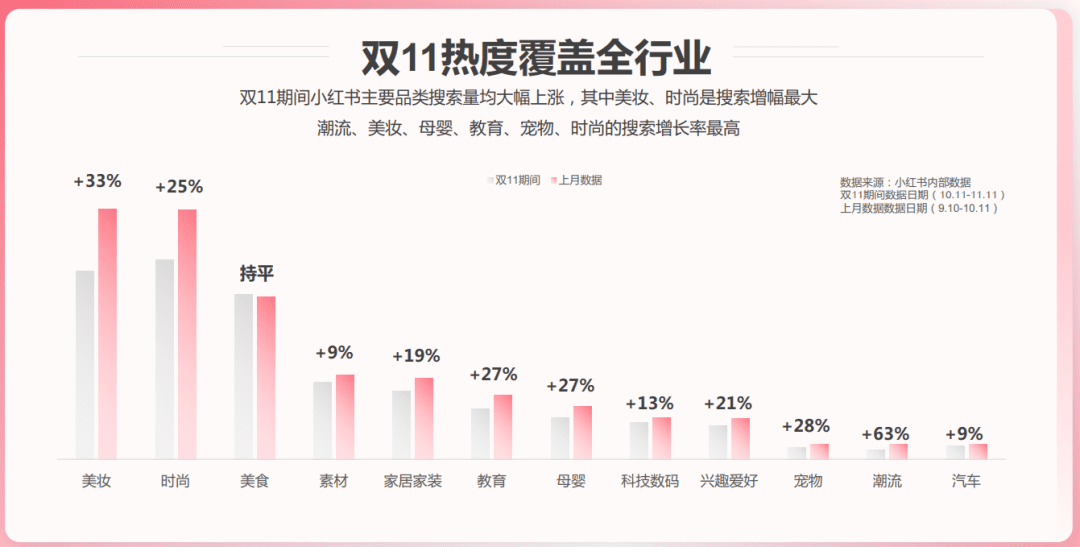 今年雙11，來小紅書追蹤你的種草ROI