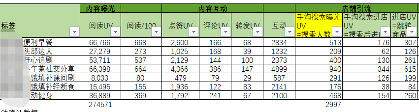 今年雙11，來小紅書追蹤你的種草ROI