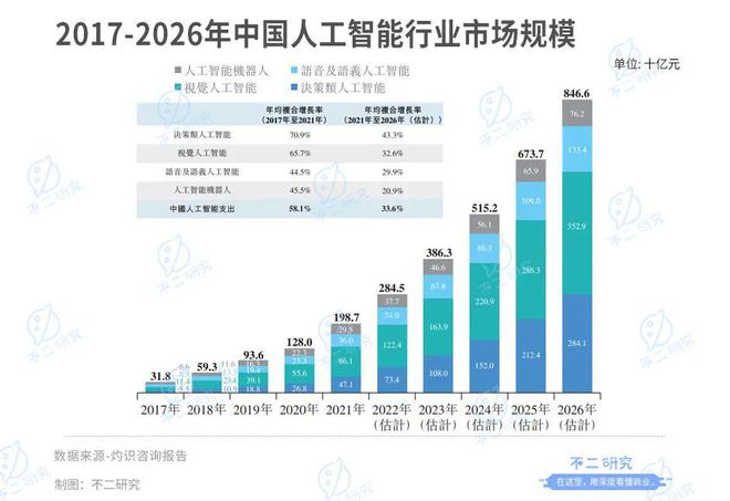 38歲天才戴文淵，7年融資超10億美金，三年半虧損38個億