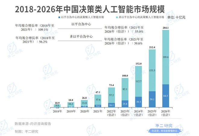 38歲天才戴文淵，7年融資超10億美金，三年半虧損38個億