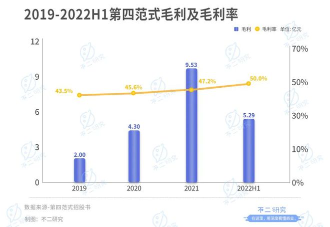 38歲天才戴文淵，7年融資超10億美金，三年半虧損38個億