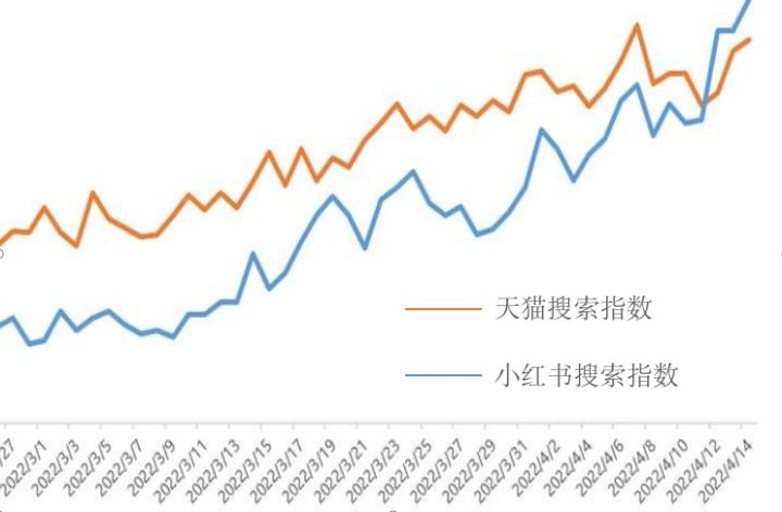 深度拆解｜看眾引如何助力「0糖奧利奧」榮獲小紅書REDCASE金獎(jiǎng)