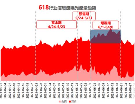 深度拆解｜看眾引如何助力「0糖奧利奧」榮獲小紅書REDCASE金獎(jiǎng)