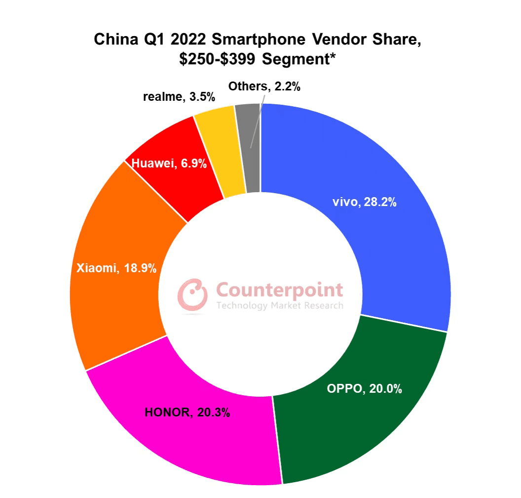 Mate50對壘iPhone14，華為與蘋果的十年高端混戰(zhàn)