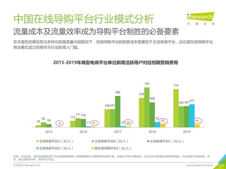 大部分企業(yè)都困在了「假私域」的內耗中