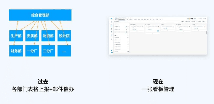 數(shù)字化大考，中國基建如何答卷？