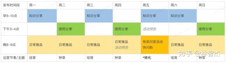 大部分企業(yè)都困在了「假私域」的內耗中