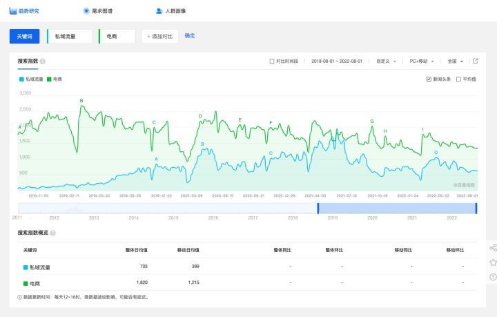 大部分企業(yè)都困在了「假私域」的內耗中