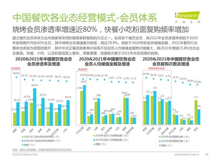 大部分企業(yè)都困在了「假私域」的內耗中