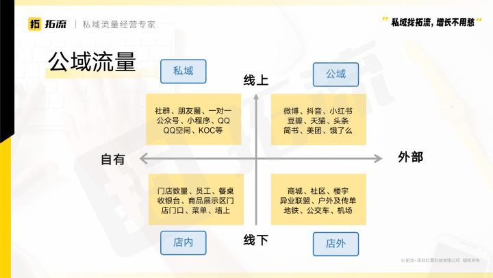 大部分企業(yè)都困在了「假私域」的內耗中