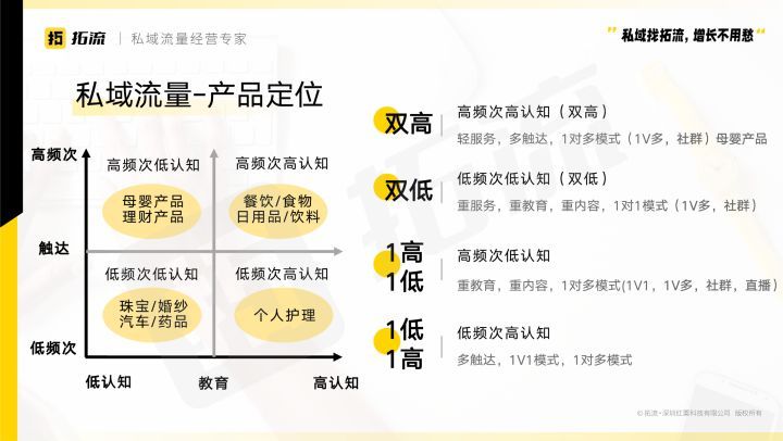 大部分企業(yè)都困在了「假私域」的內耗中