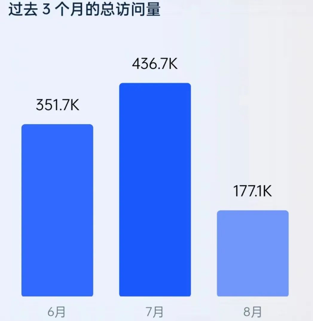 字節(jié)跳動又做了一個獨立站，這次能搶到SHEIN蛋糕嗎？