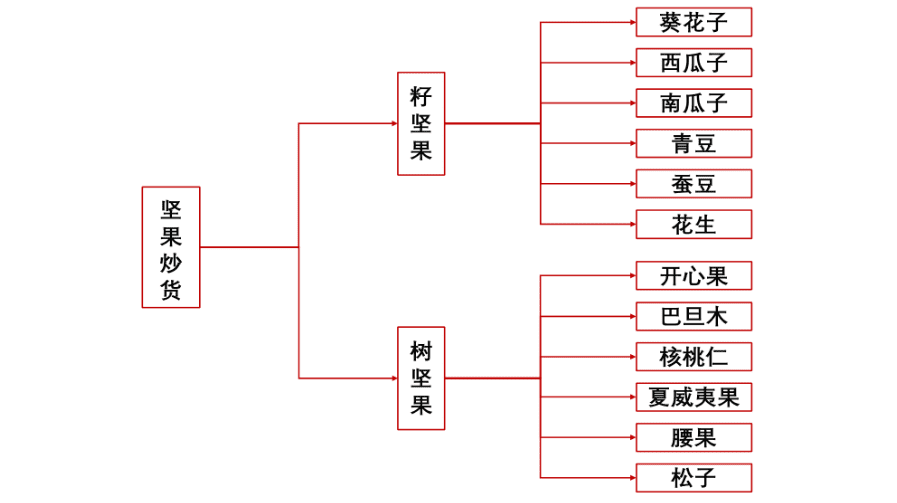 洽洽還有多少營銷想象力｜新營銷