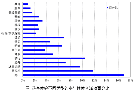 年輕人熱衷的“運動社交”，能給品牌帶來哪些紅利