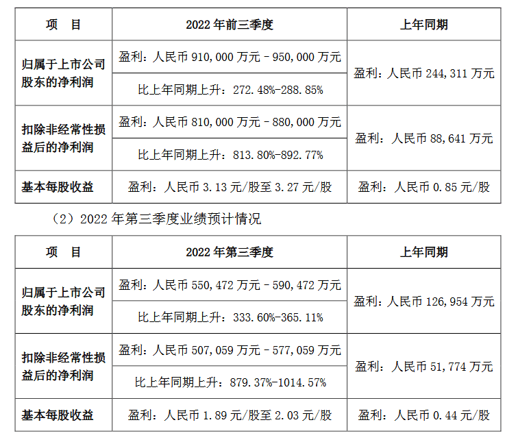 “銷冠”比亞迪，出海吃慢魚