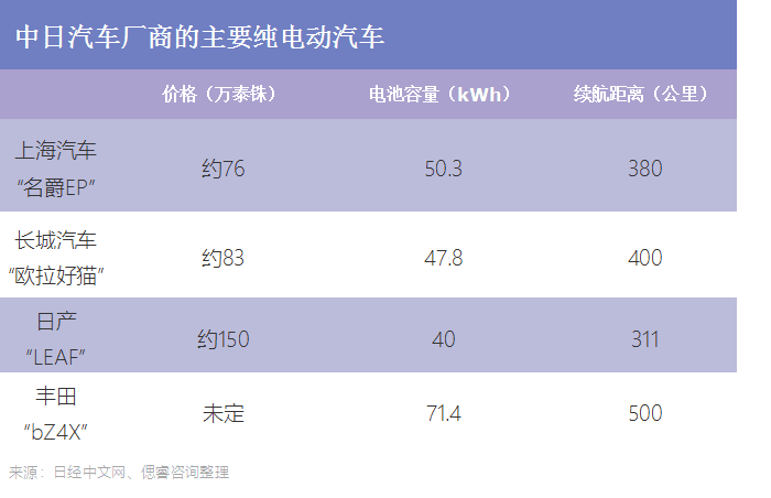 “銷冠”比亞迪，出海吃慢魚