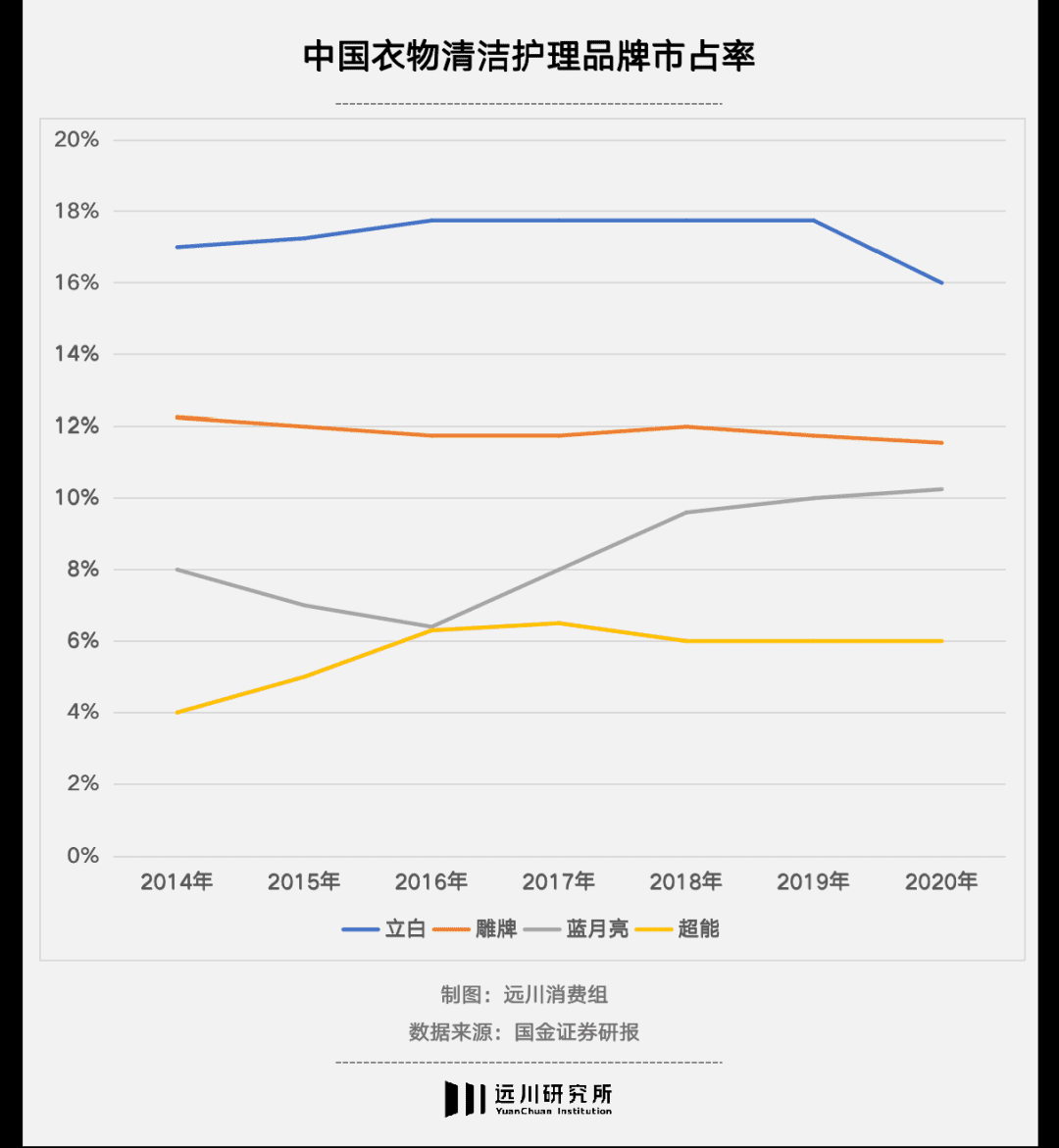 被困住的藍月亮