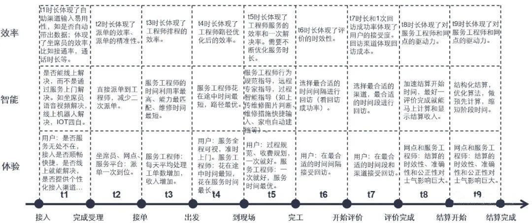 楊峻：數(shù)字化轉(zhuǎn)型成功的兩大增長(zhǎng)飛輪