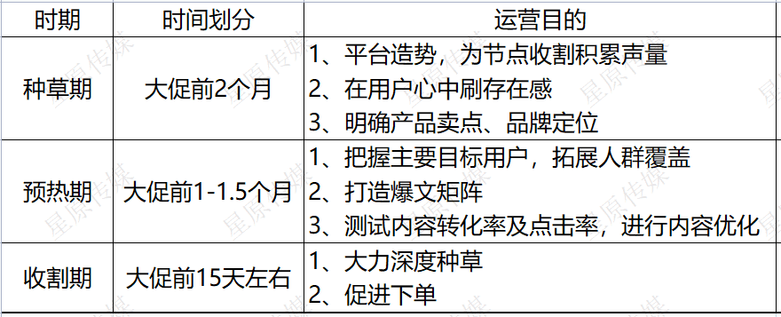 進店提高50%，品牌小紅書企業(yè)號該如何運營