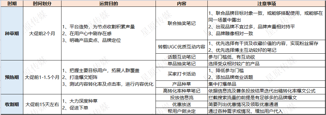 進店提高50%，品牌小紅書企業(yè)號該如何運營