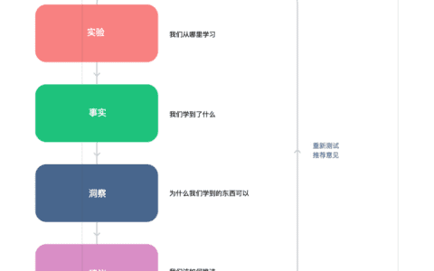 原子用戶體驗(yàn)研究