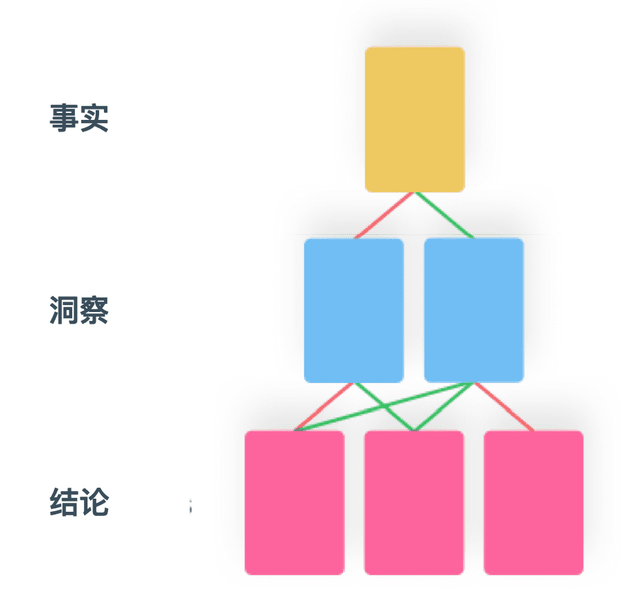 原子用戶體驗(yàn)研究