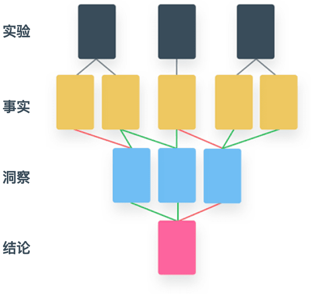 原子用戶體驗(yàn)研究