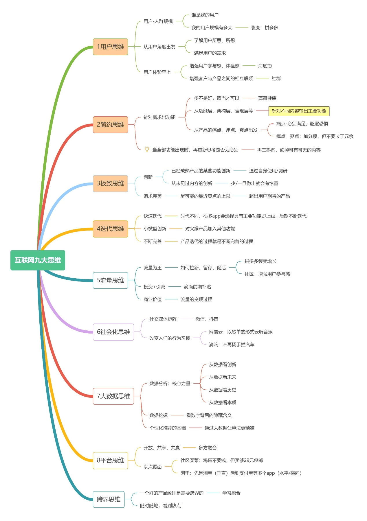 入行產(chǎn)品經(jīng)理1年，分享我踩過的坑和工作技巧