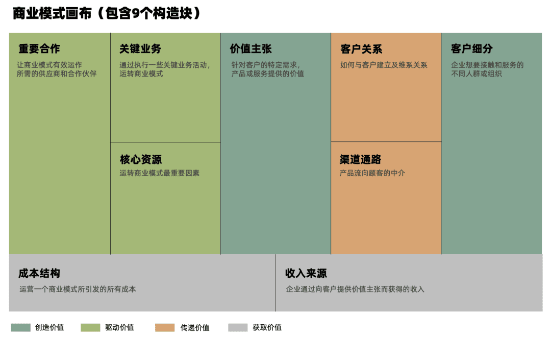 探討品牌價(jià)值主張?