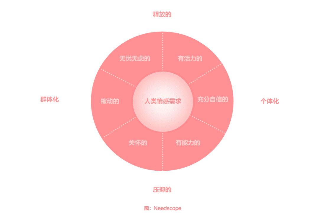 搶占用戶心智第一步：品牌定位