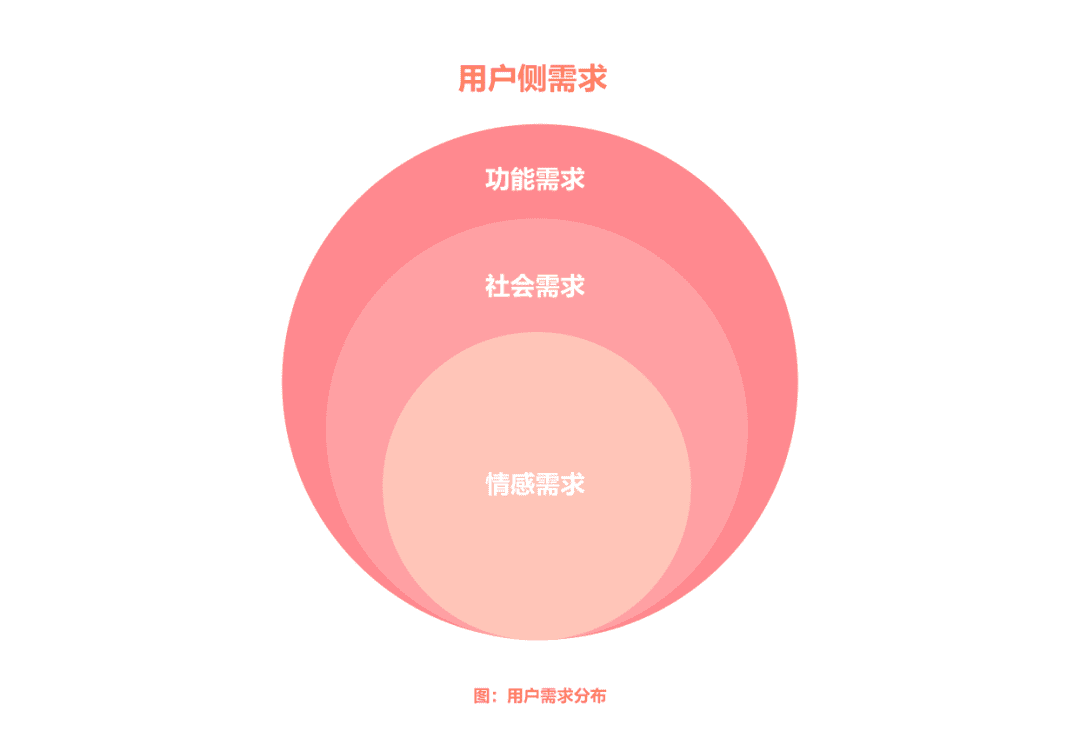 搶占用戶心智第一步：品牌定位