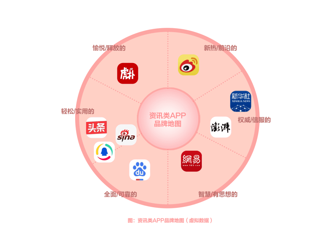 搶占用戶心智第一步：品牌定位