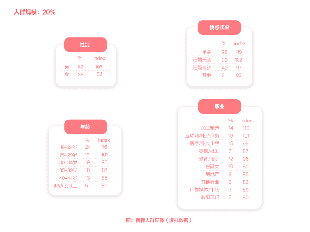 搶占用戶心智第一步：品牌定位