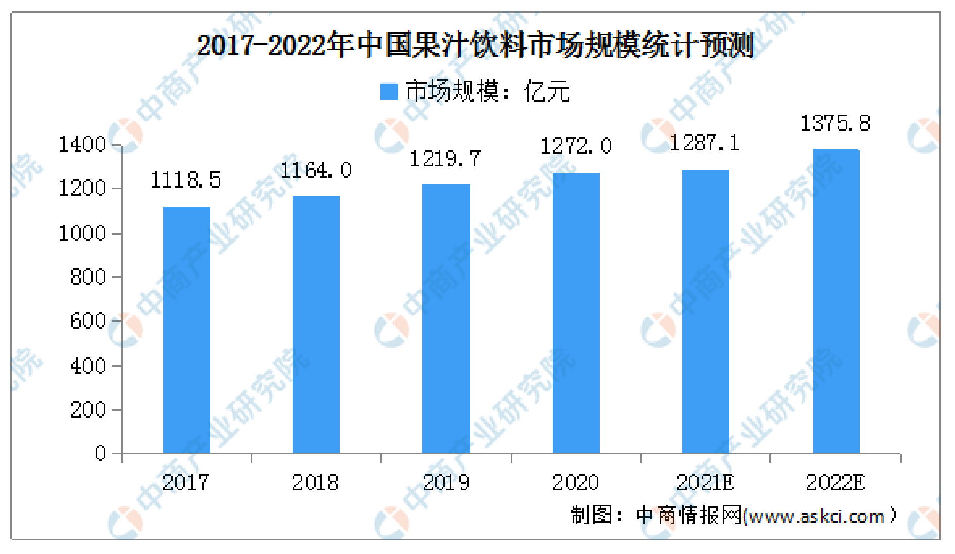 為什么椰樹被批判也要堅持其“土污”的營銷風格