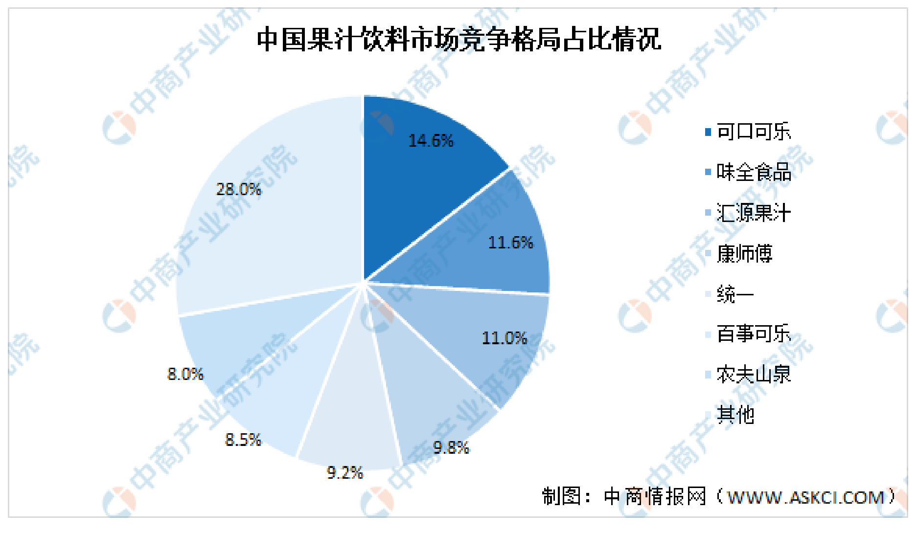 為什么椰樹被批判也要堅持其“土污”的營銷風格