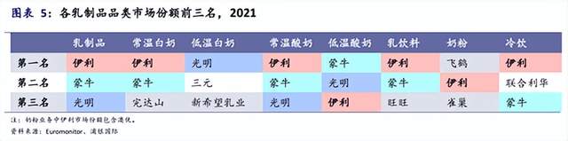 蒙牛，又投了8個(gè)億