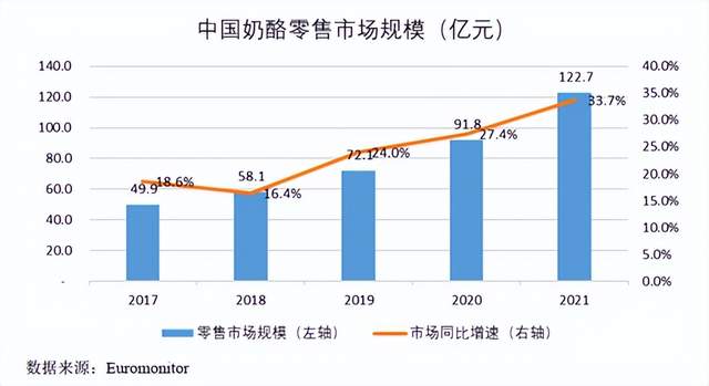 蒙牛，又投了8個(gè)億