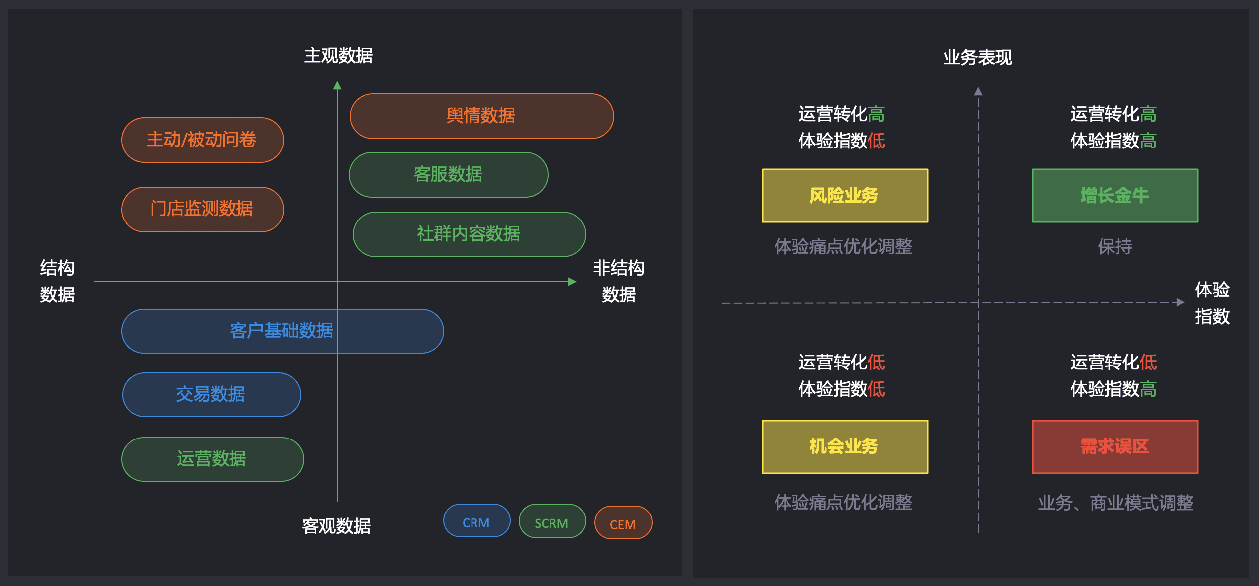 客戶體驗管理CEM，如何成為企業(yè)運營增長中不可或缺的一環(huán)