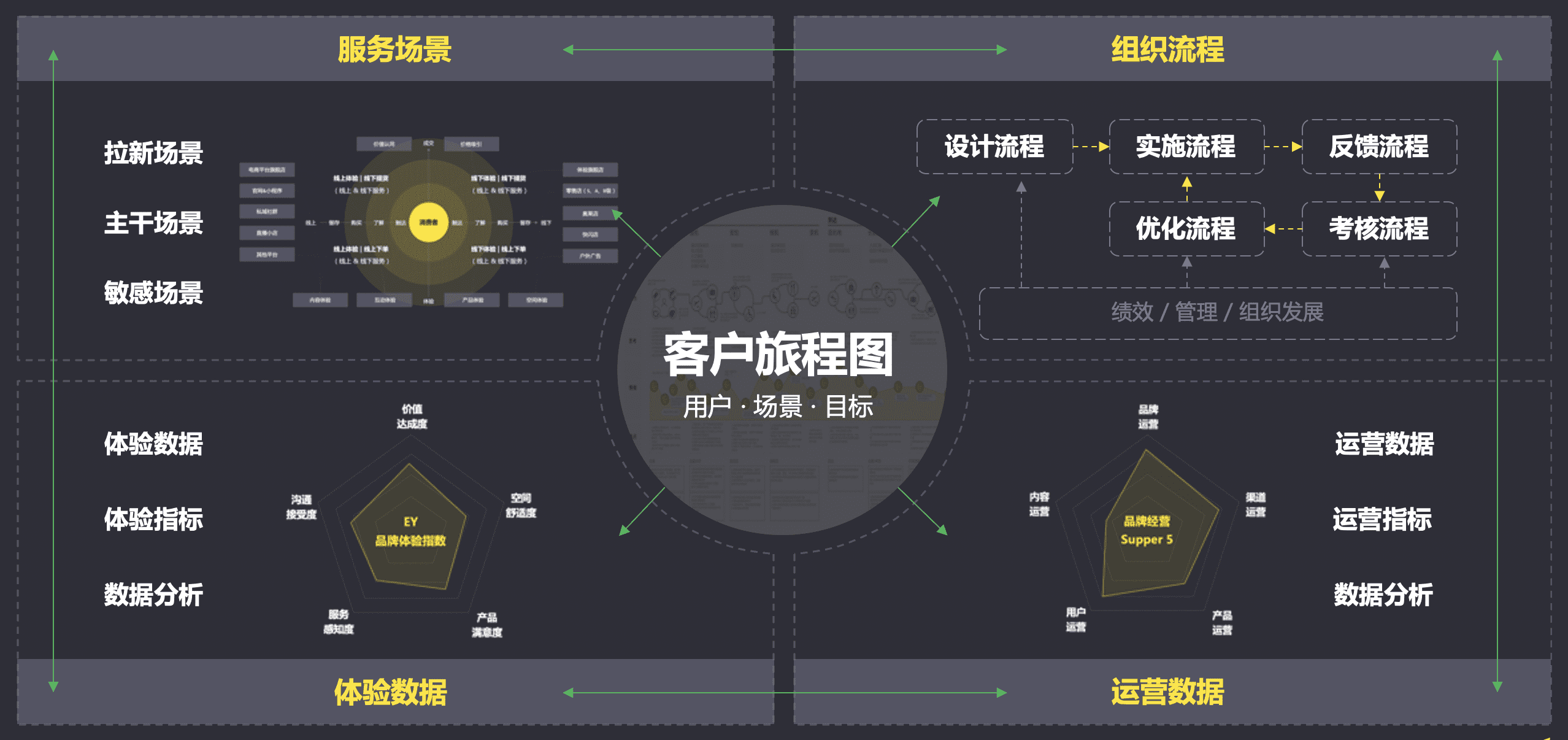 客戶體驗管理CEM，如何成為企業(yè)運營增長中不可或缺的一環(huán)