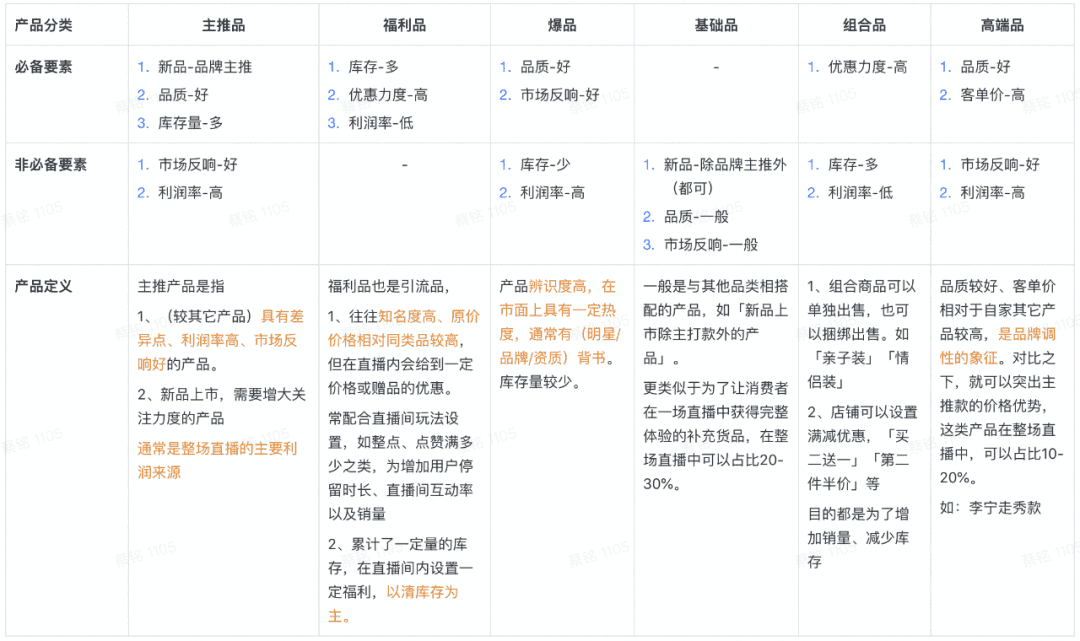 抖音直播選爆品方法論