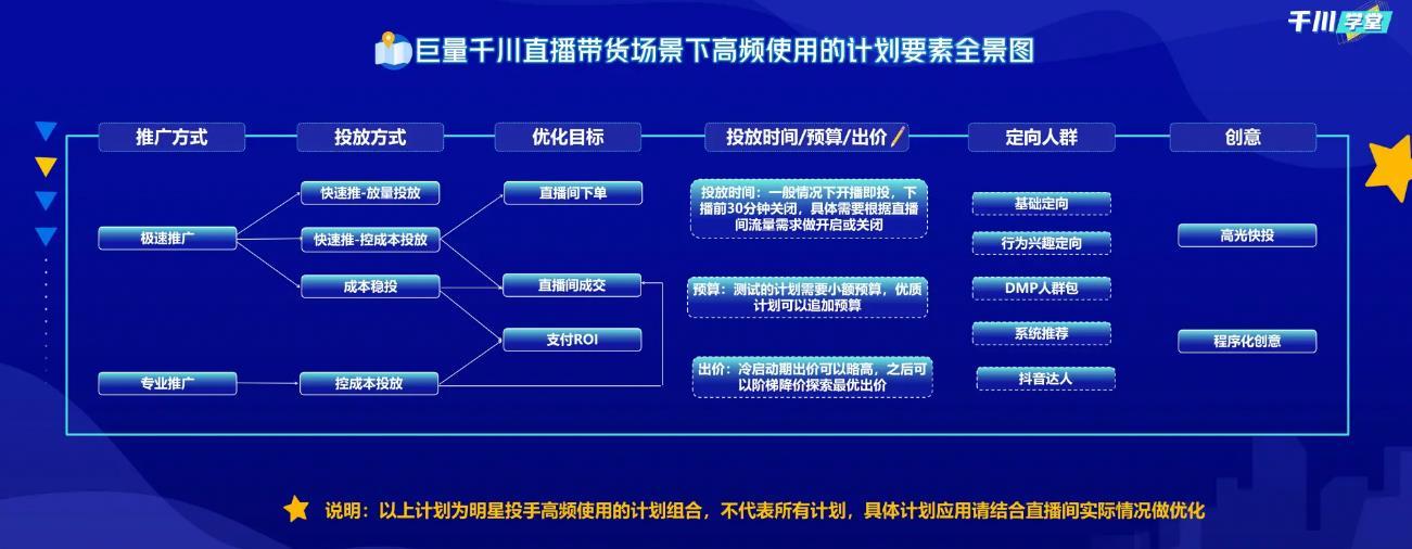 抖音直播選爆品方法論