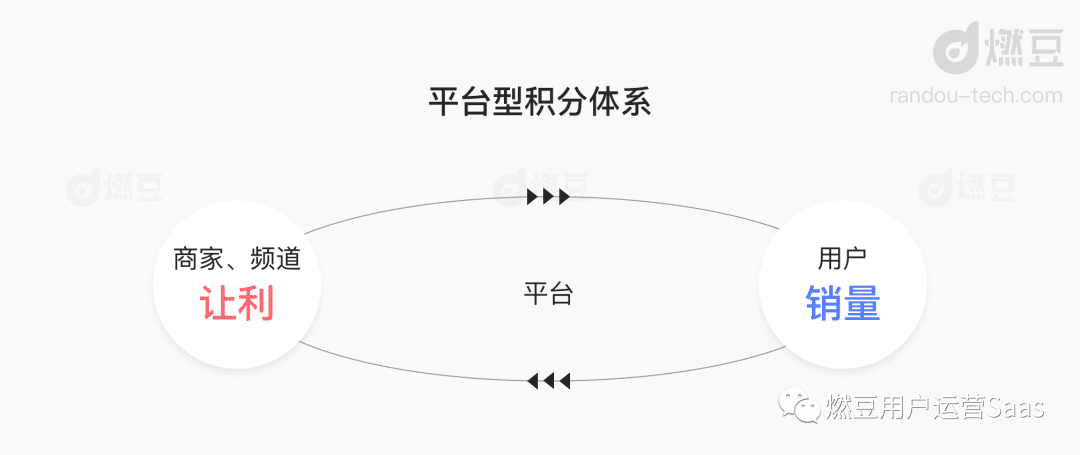 拆解淘金幣運營策略，阿里平臺型積分體系解析