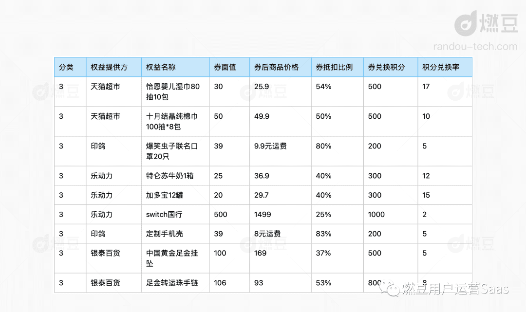 拆解淘金幣運營策略，阿里平臺型積分體系解析